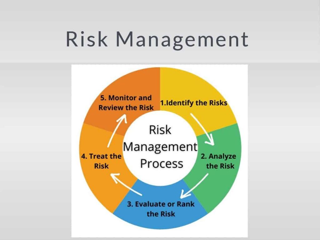 Risk Management