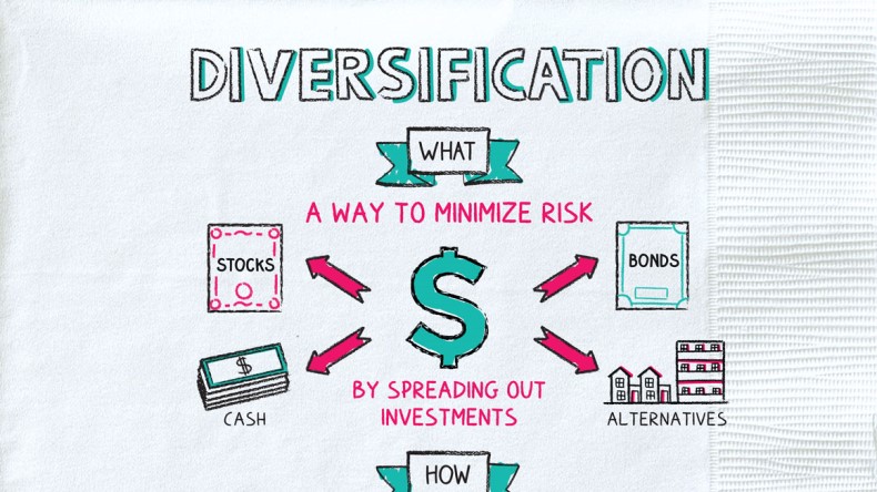 Investments Diversification