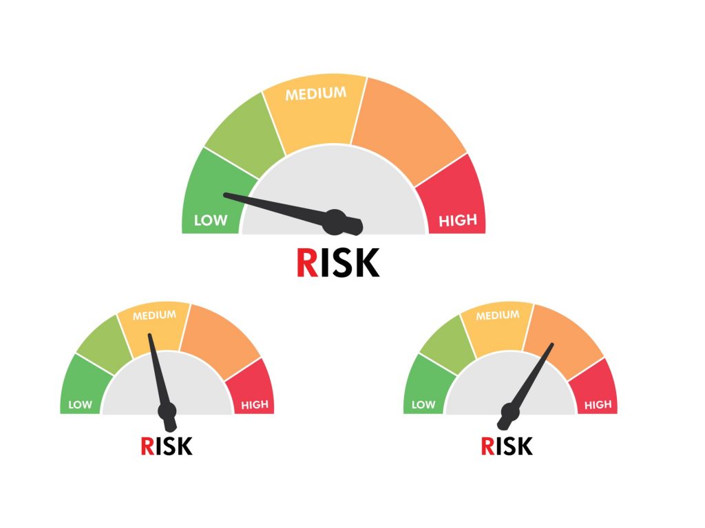 analyze level of risk
