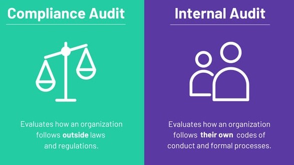 Internal and External Compliance Audit
