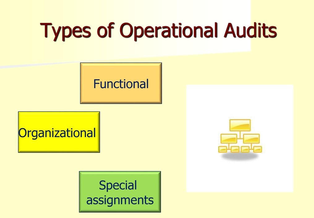 Types of Operational Audits