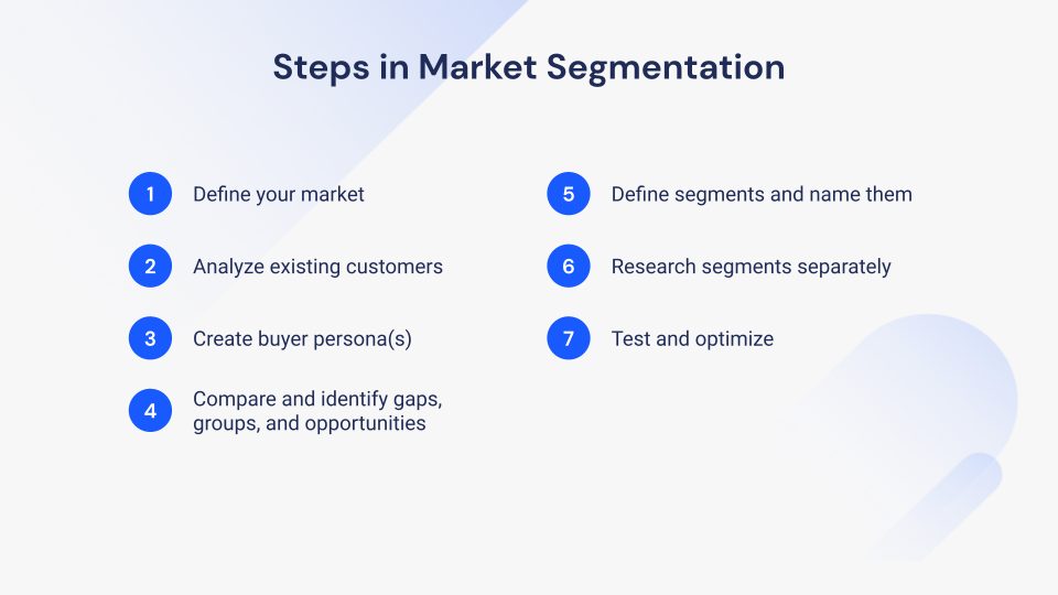 Market Segmentation Process
