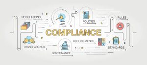 Impact of Compliance Audits