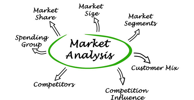 user Market Analysis